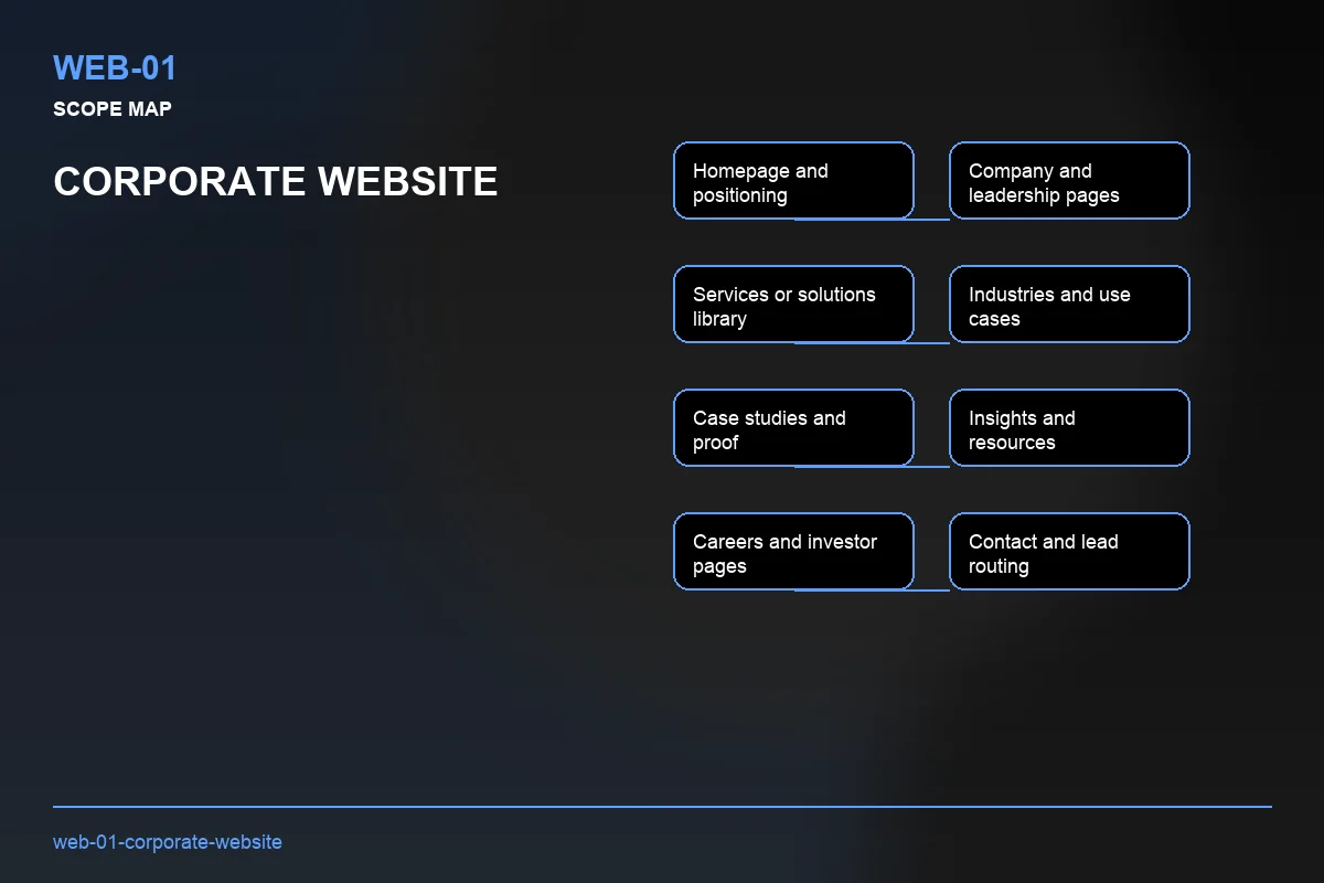 Scope visual for Corporate Website