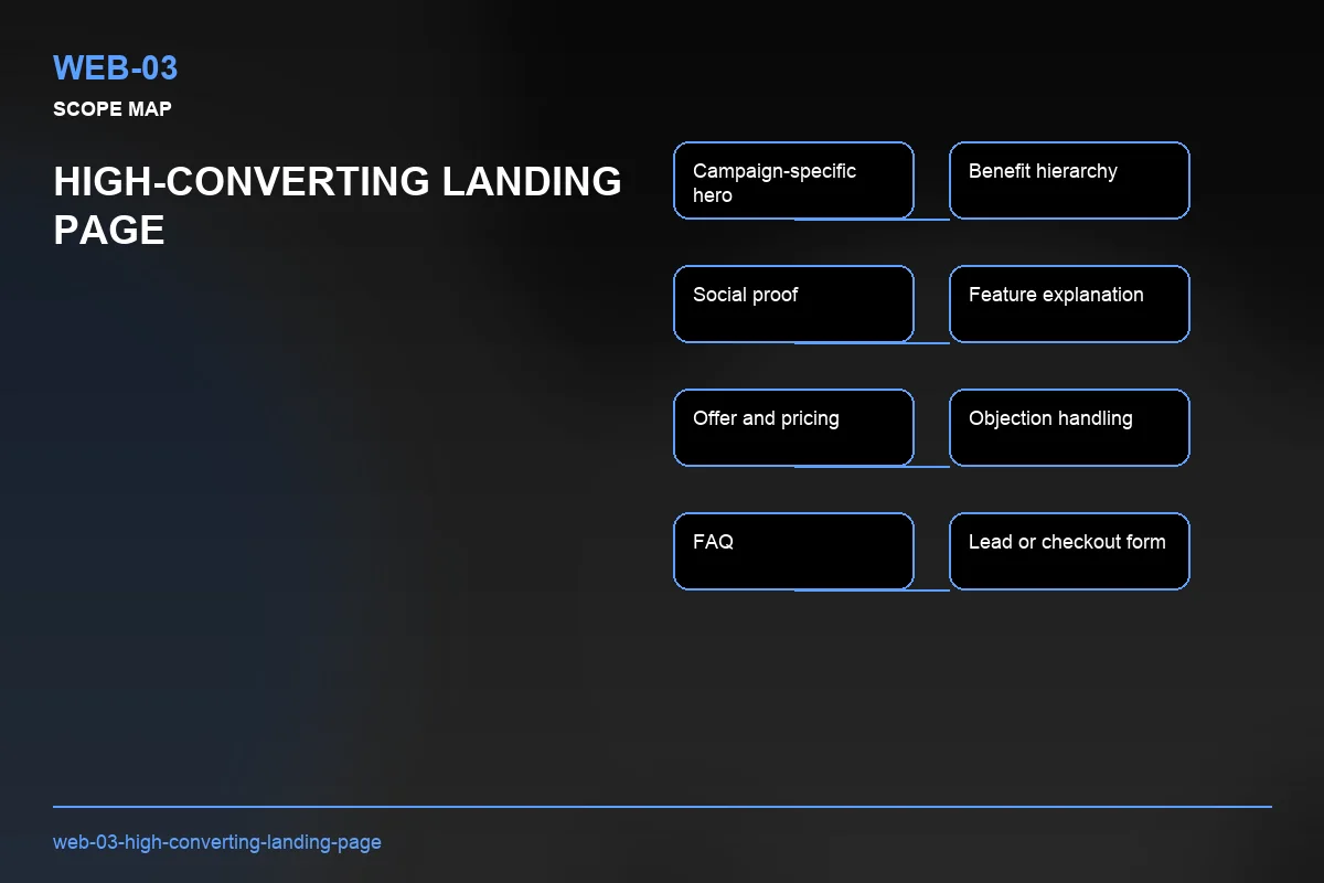 Scope visual for High-Converting Landing Page
