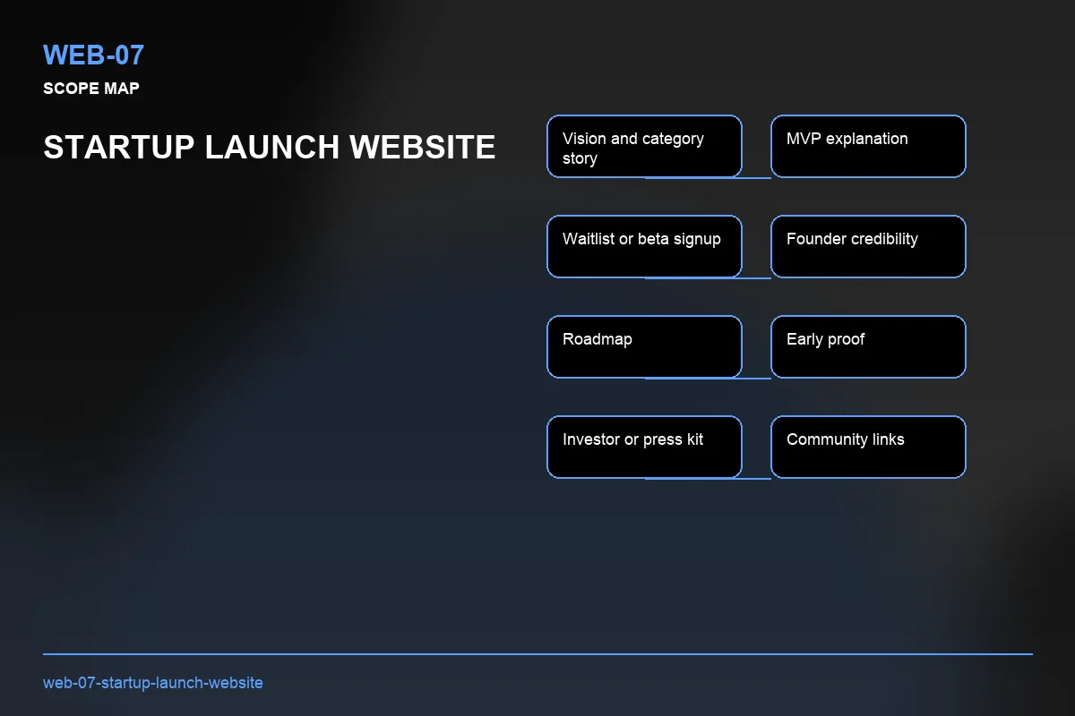 Scope visual for Startup Launch Website