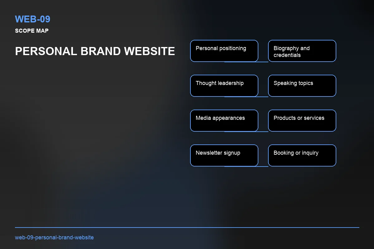 Scope visual for Personal Brand Website