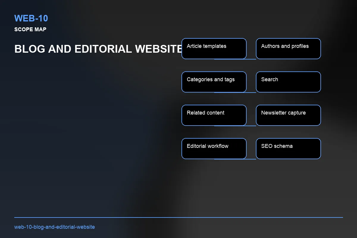 Scope visual for Blog and Editorial Website
