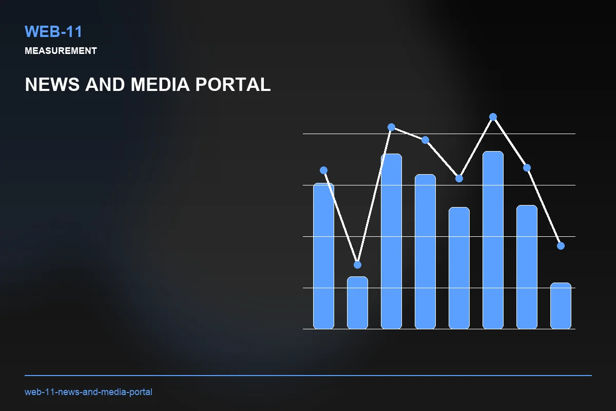 Metrics visual for News and Media Portal