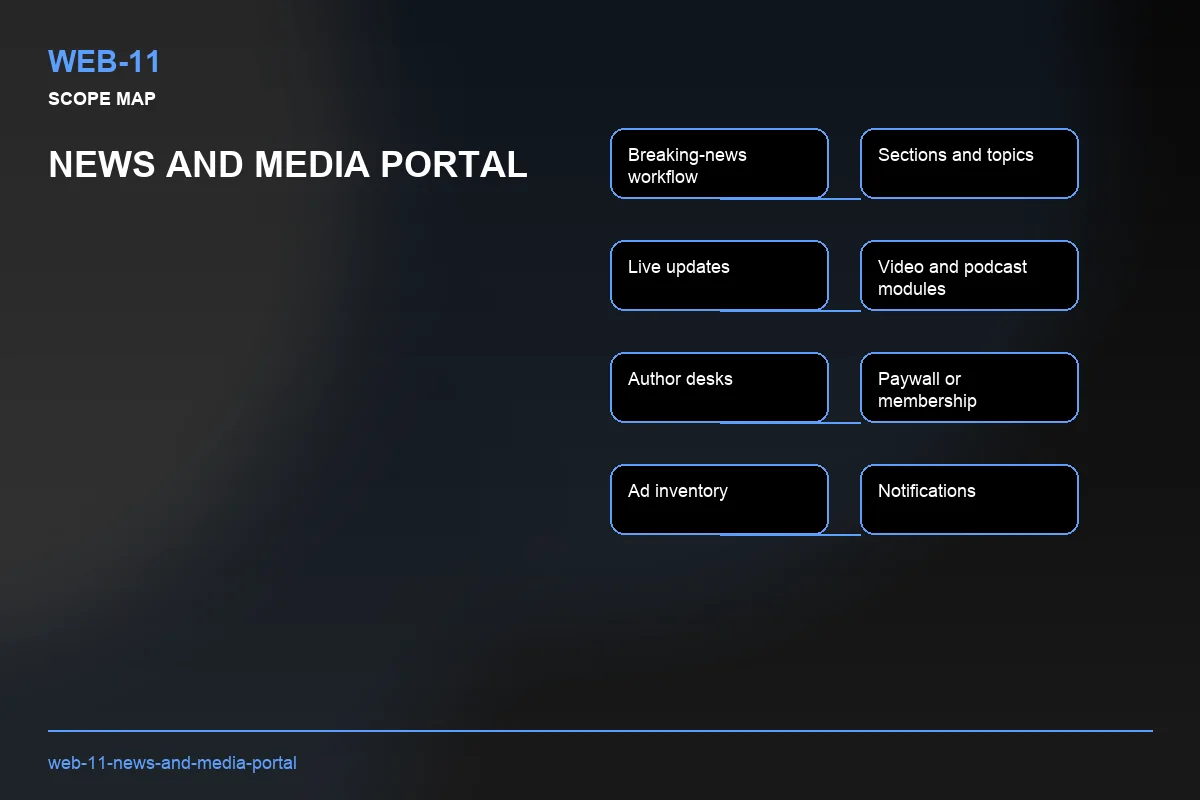 Scope visual for News and Media Portal