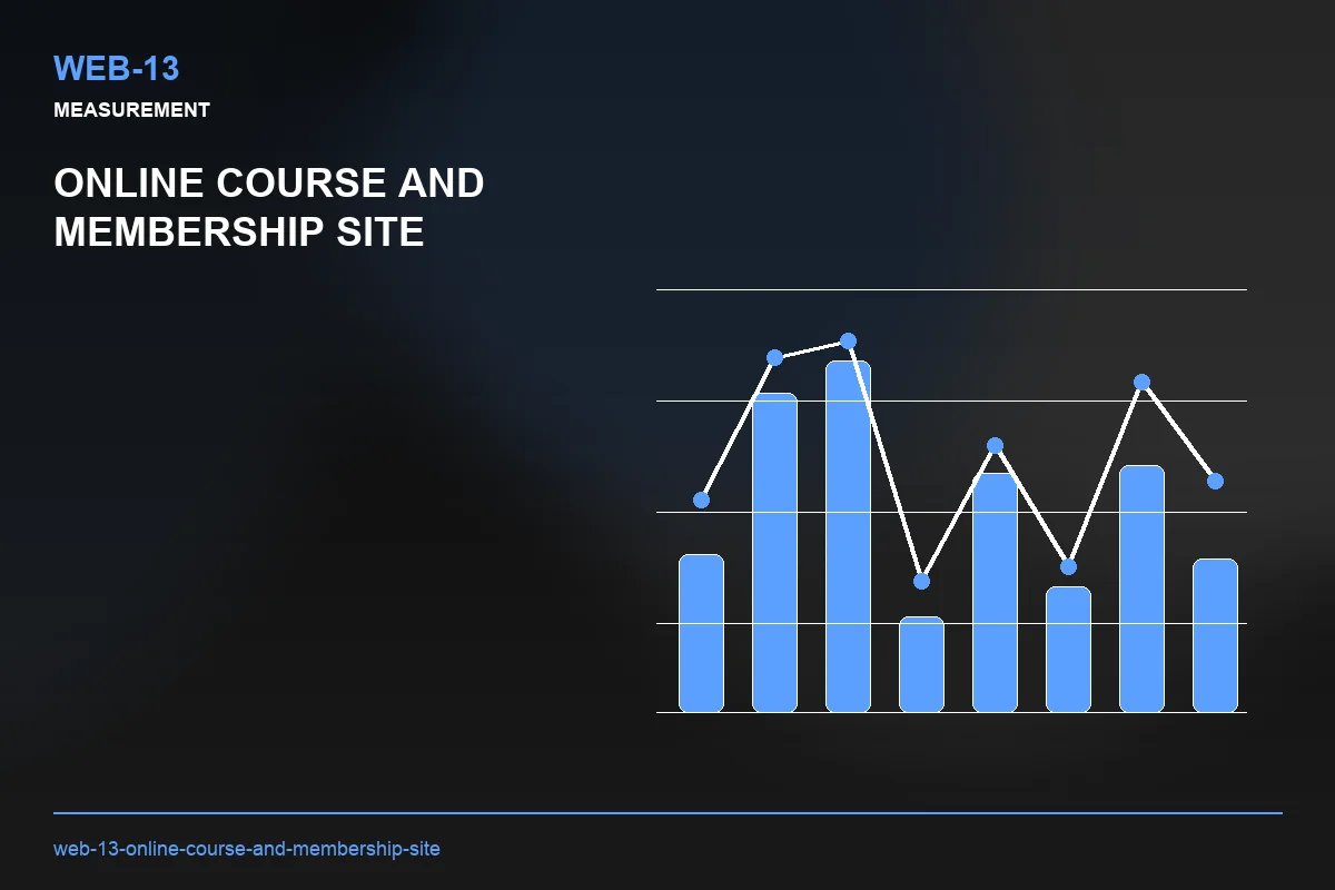 Metrics visual for Online Course and Membership Site