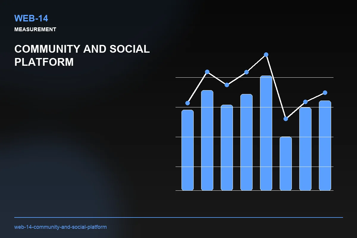 Metrics visual for Community and Social Platform