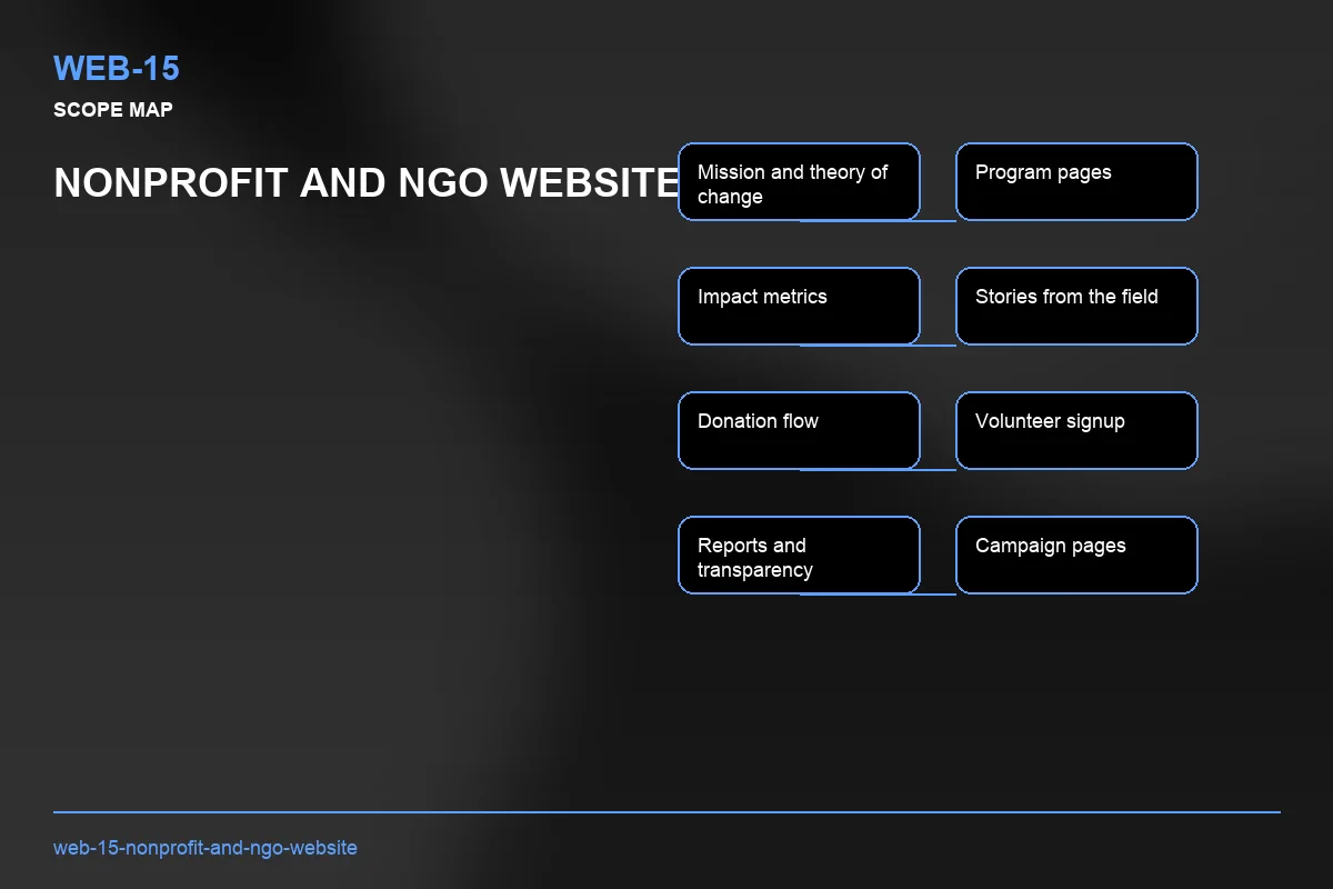 Scope visual for Nonprofit and NGO Website