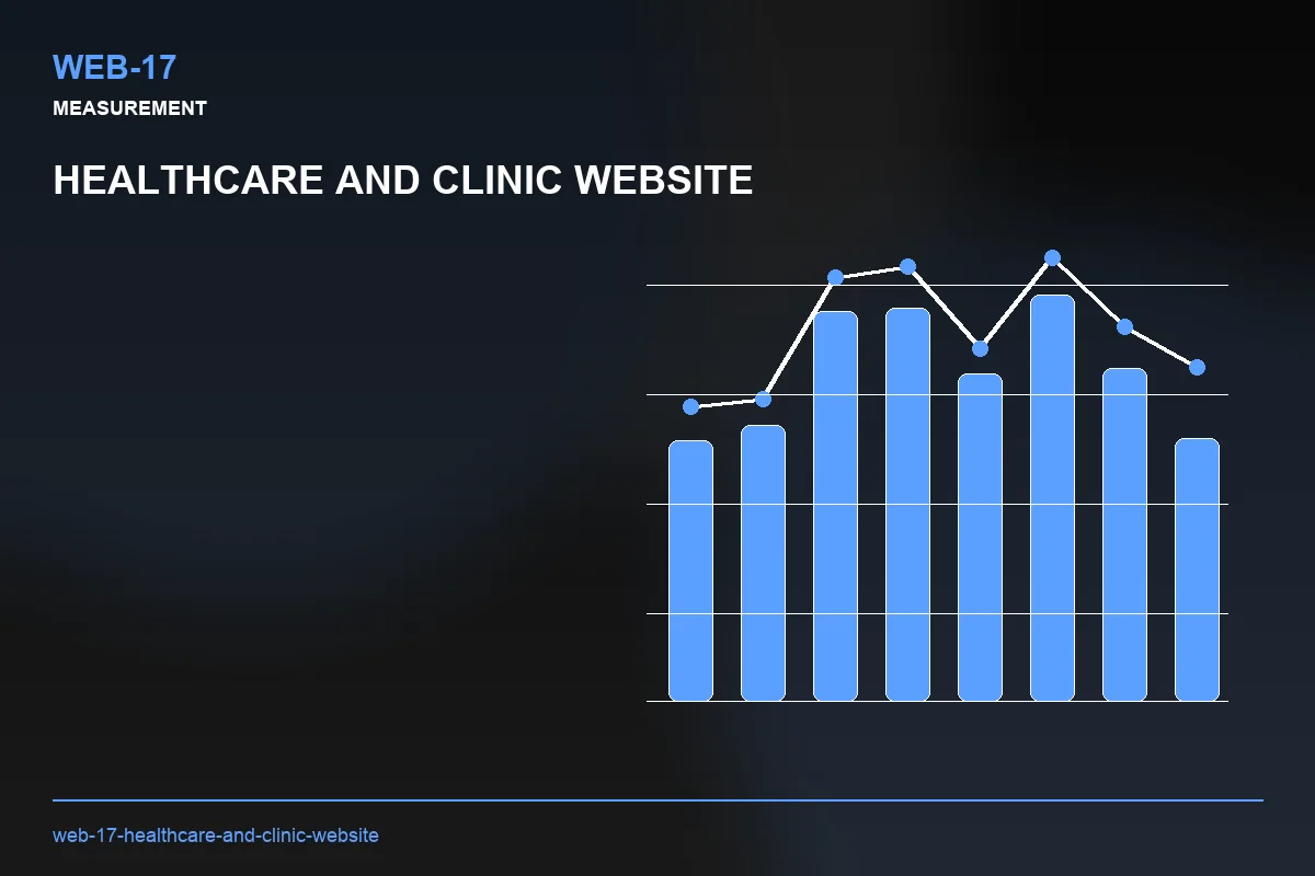 Metrics visual for Healthcare and Clinic Website