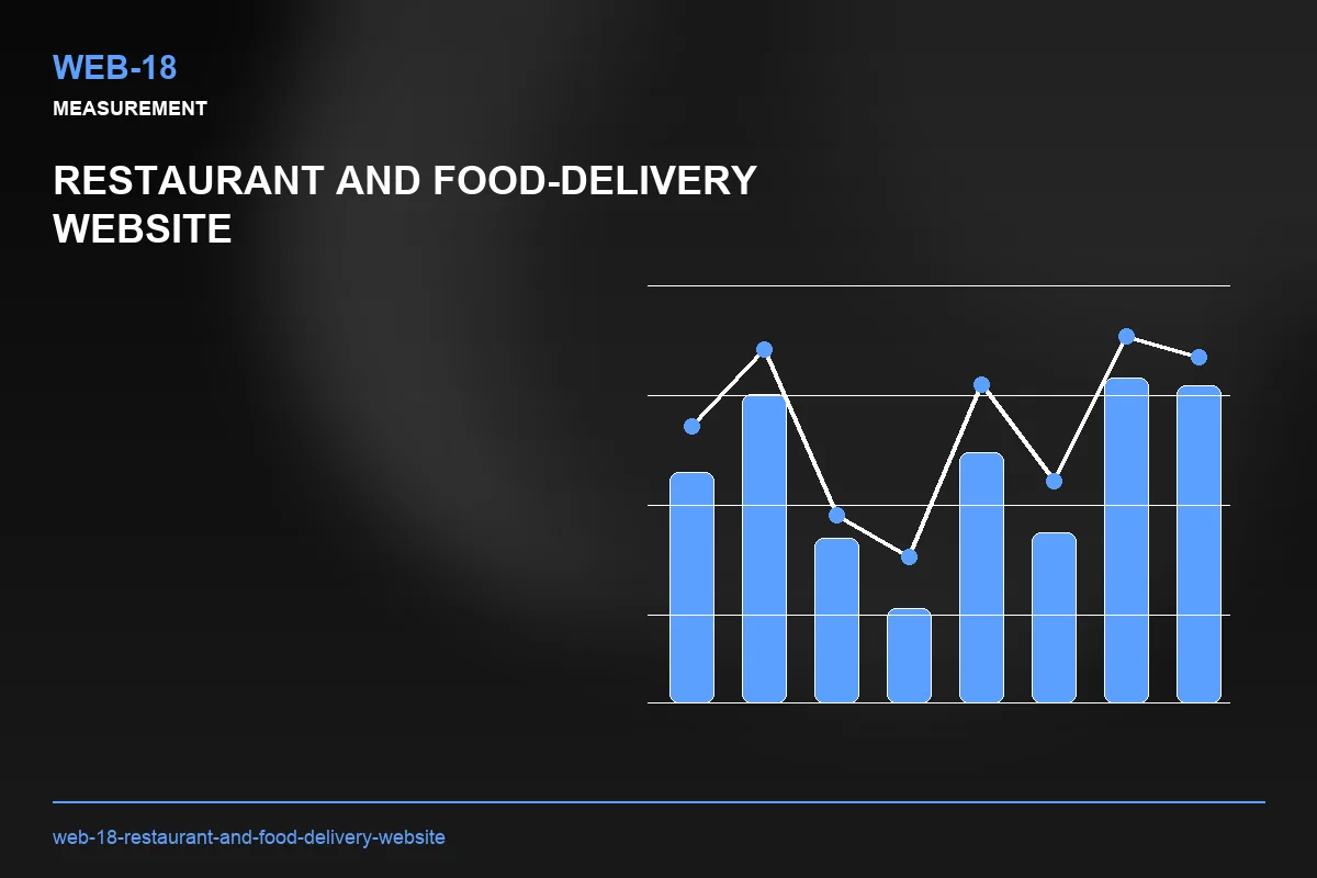Metrics visual for Restaurant and Food-Delivery Website
