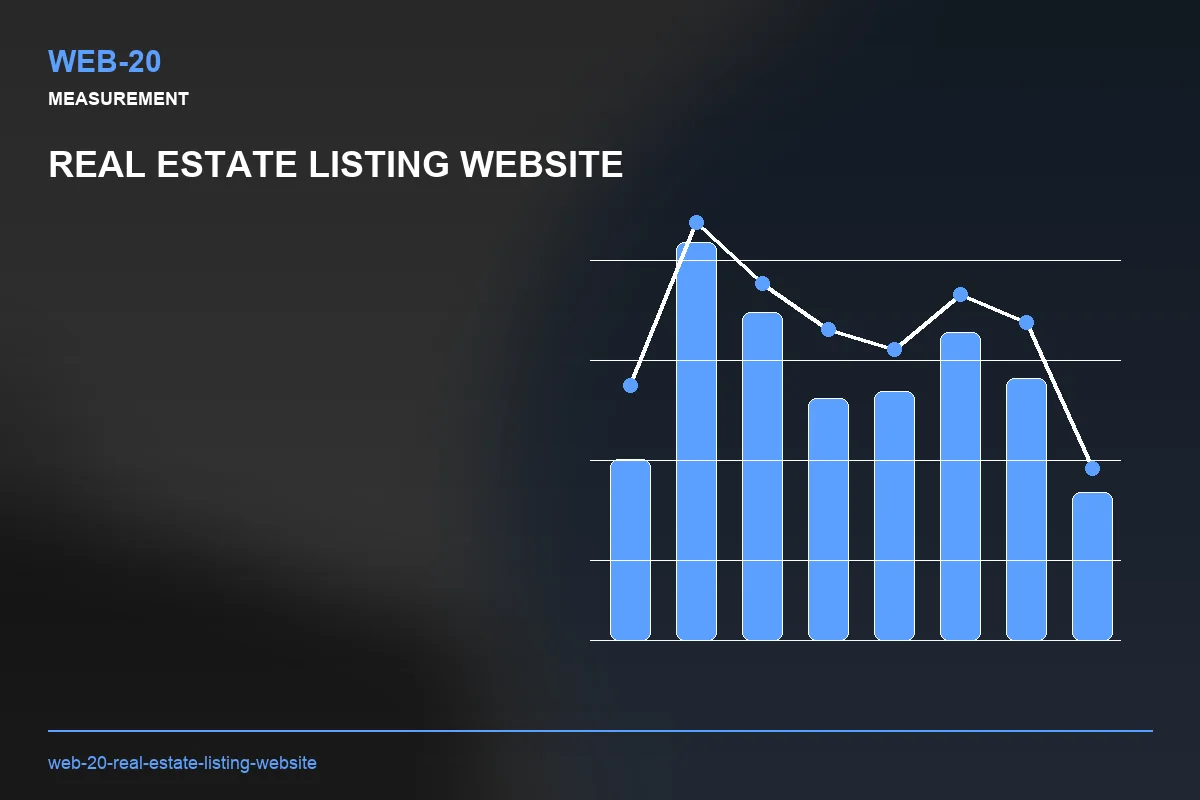 Metrics visual for Real Estate Listing Website