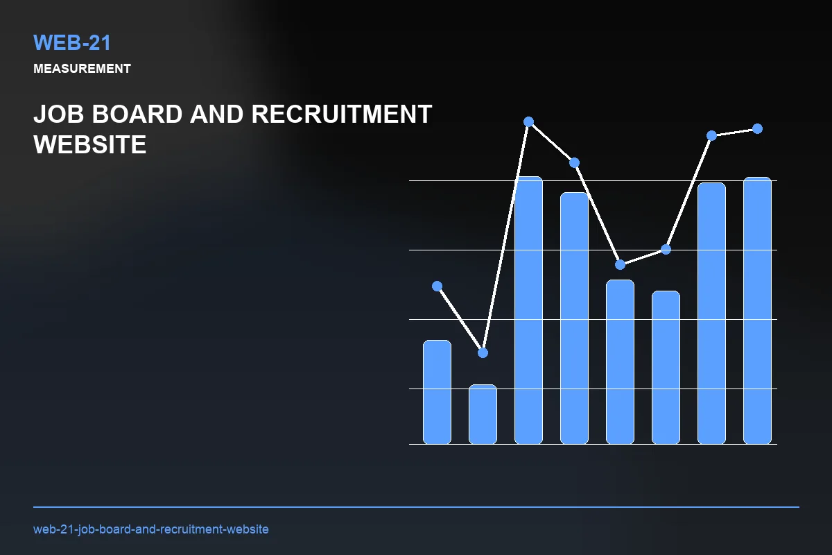 Metrics visual for Job Board and Recruitment Website