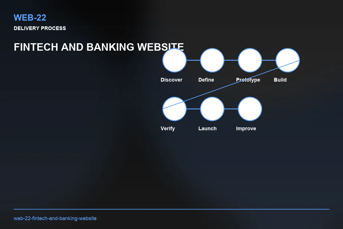 Process visual for Fintech and Banking Website