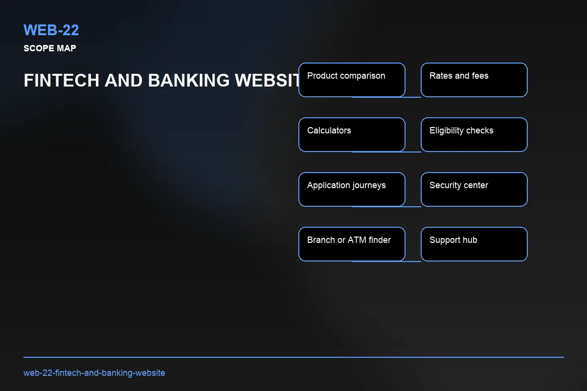 Scope visual for Fintech and Banking Website
