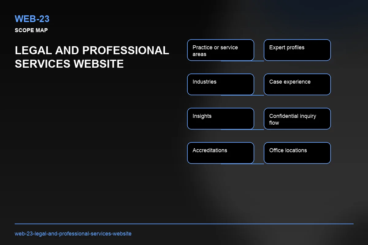 Scope visual for Legal and Professional Services Website