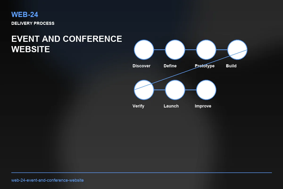 Process visual for Event and Conference Website