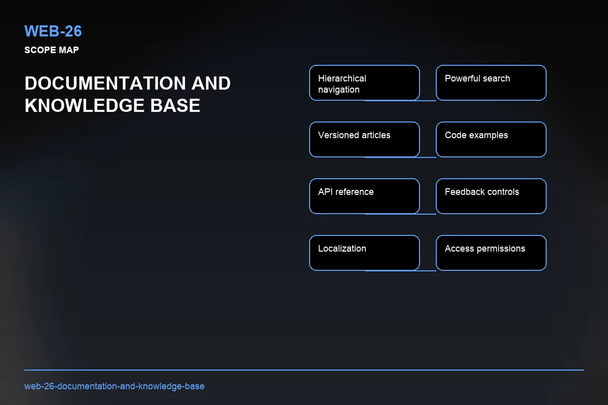Scope visual for Documentation and Knowledge Base