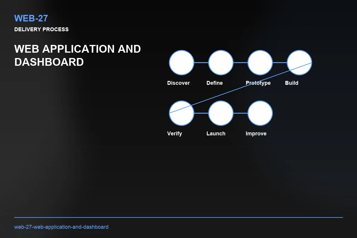 Process visual for Web Application and Dashboard
