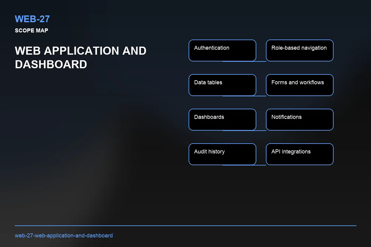 Scope visual for Web Application and Dashboard