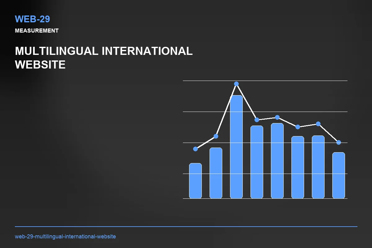 Metrics visual for Multilingual International Website